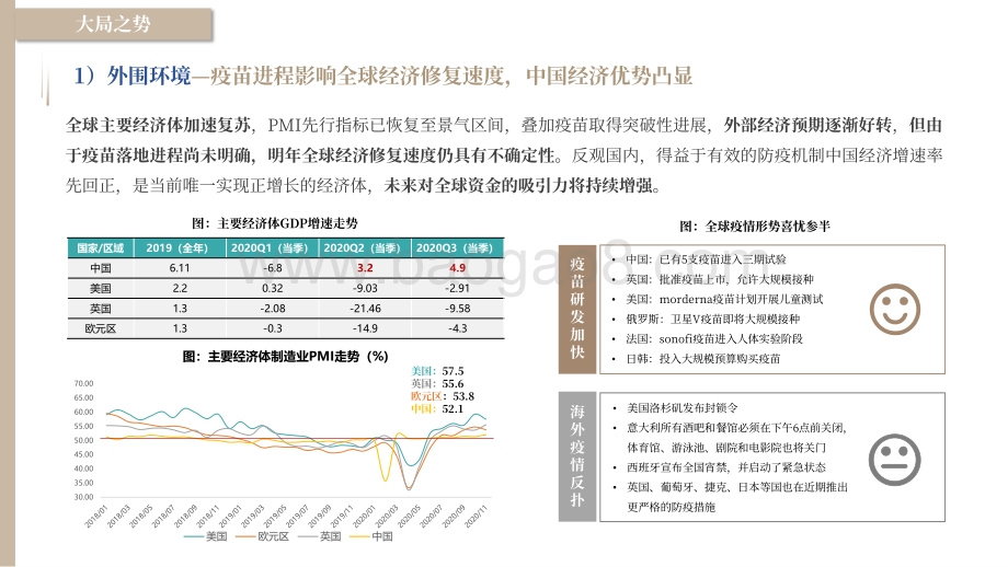 莆田2020年年度市场报告.pdf_第5页