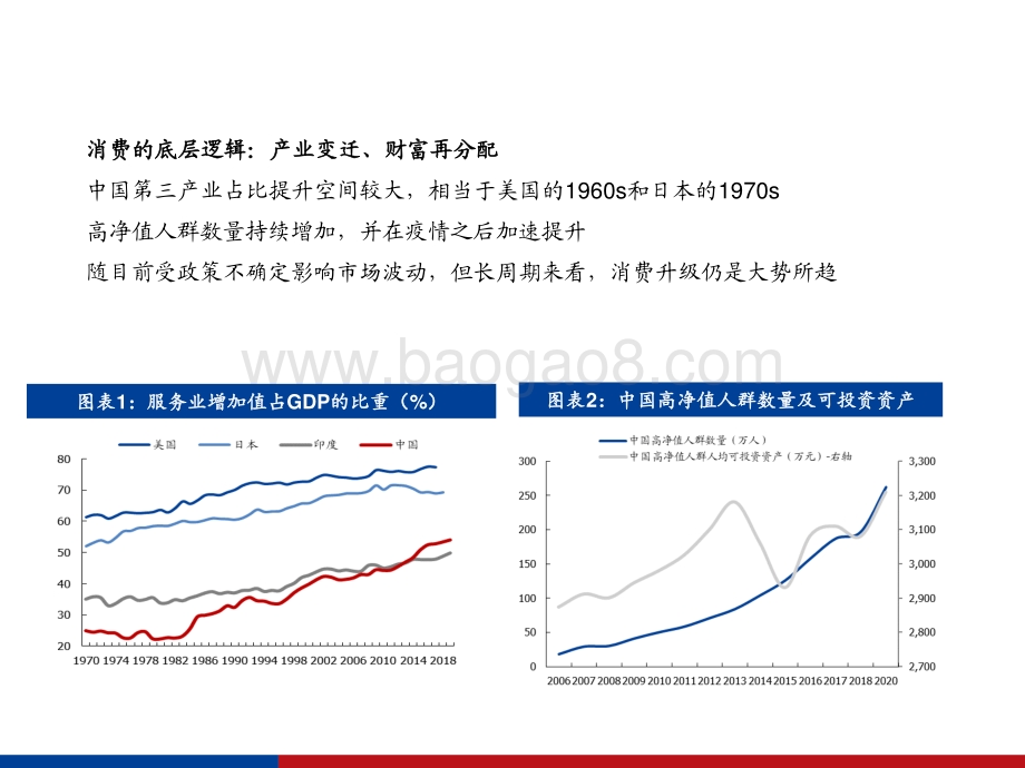 酒类行业研究笔记.pdf_第3页