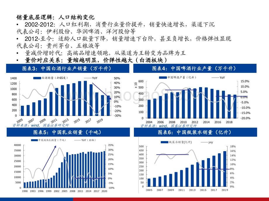 酒类行业研究笔记.pdf_第4页