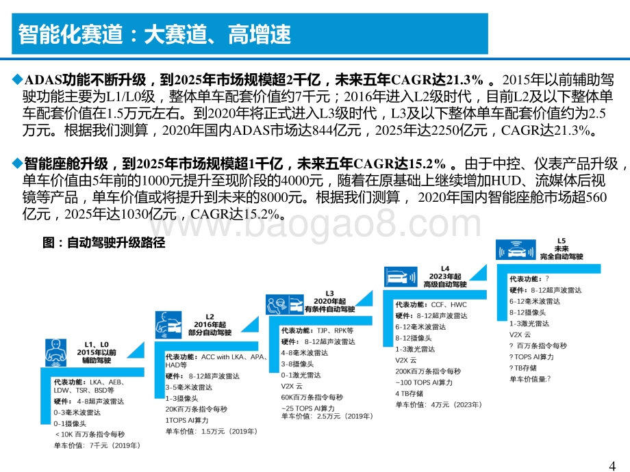 看好华为汽车产业链.pdf_第4页