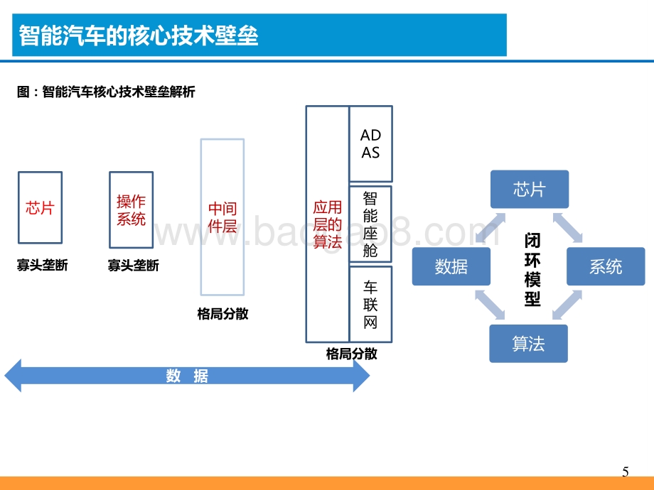 看好华为汽车产业链.pdf_第5页