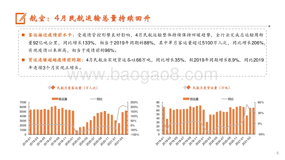 本轮疫情防控对航空、机场影响明显.pdf_第5页