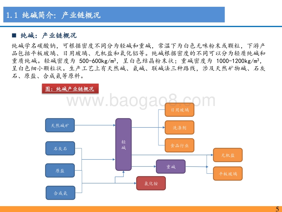 纯碱行业：竣工韧性带动景气上行光伏玻璃需求打开天花板.pdf_第5页