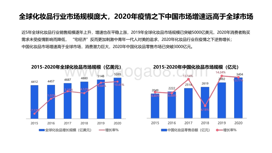 美妆行业营销报告：从“她经济”到“TA经济”.pdf_第5页