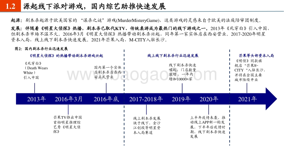 剧本杀引领线下娱乐潮流芒果超媒入局优势明显.pdf_第5页