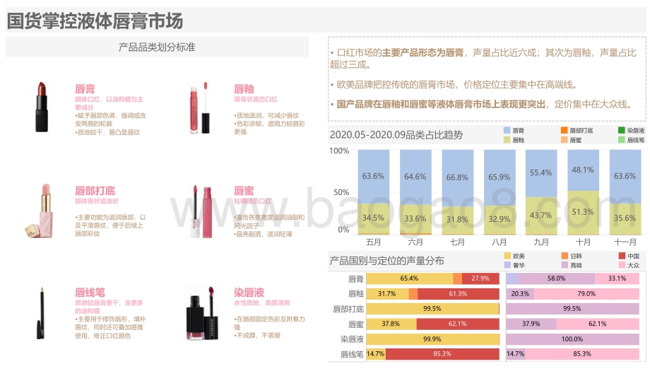 口红白皮书报告.pdf_第4页