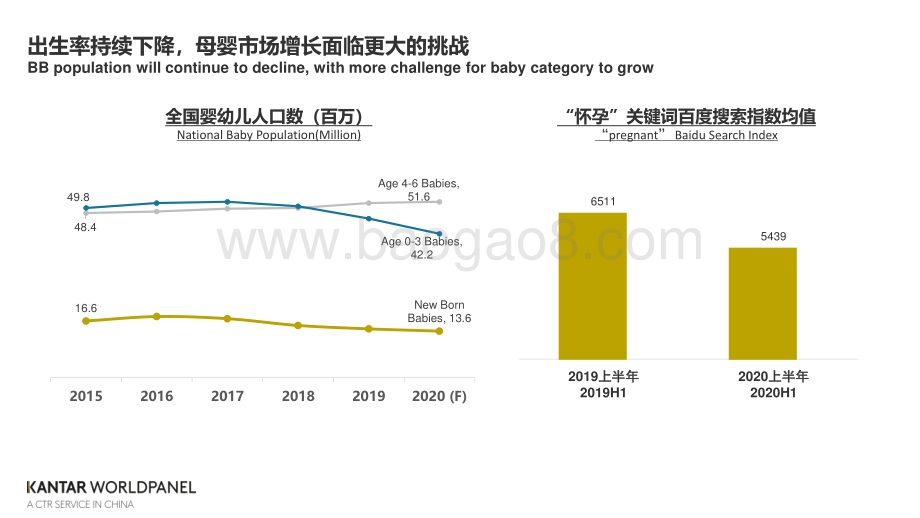 后疫情时代母婴增长新机会.pdf_第3页