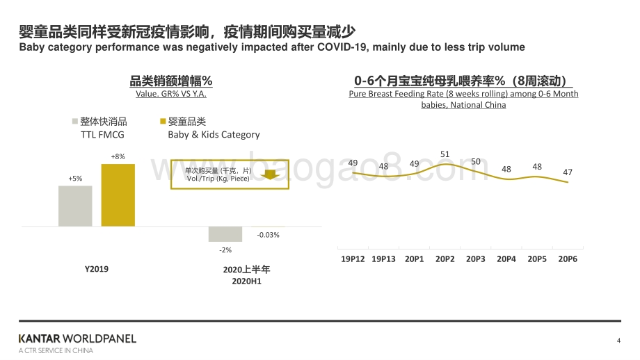 后疫情时代母婴增长新机会.pdf_第4页
