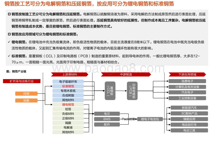 从技术迭代和供需关系看铜箔板块投资机会.pdf_第5页