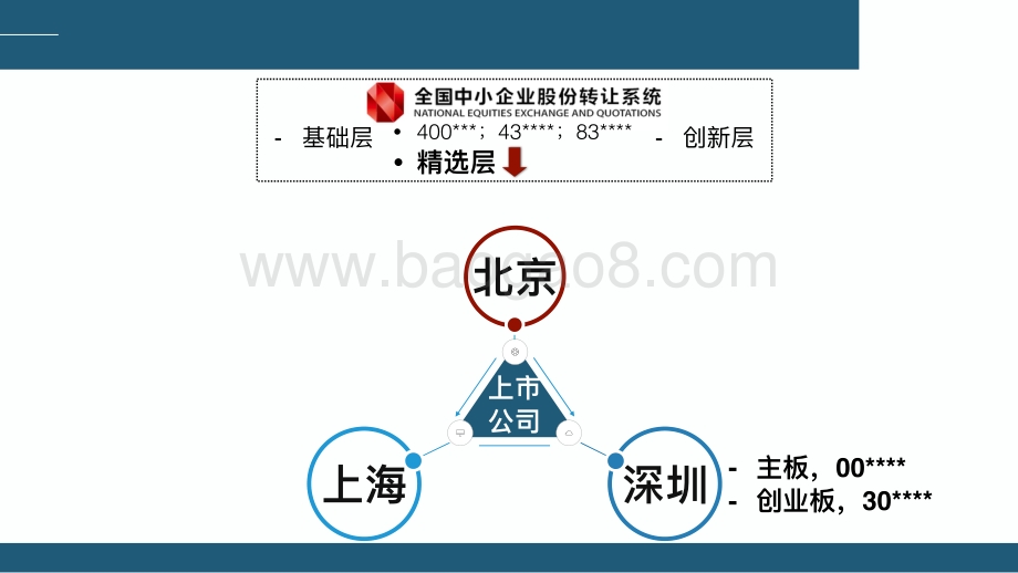 北京证券交易所IPO上市融资.pdf_第4页