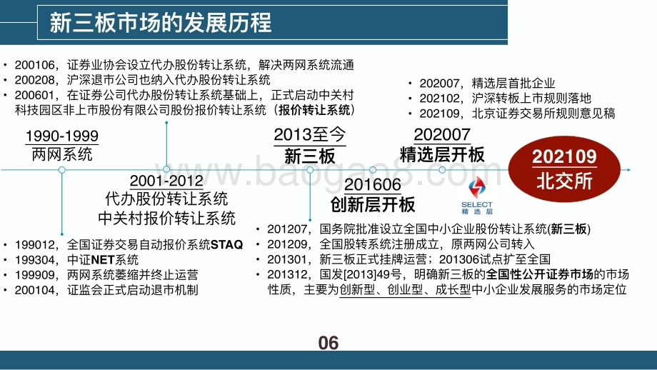 北京证券交易所IPO上市融资.pdf_第5页