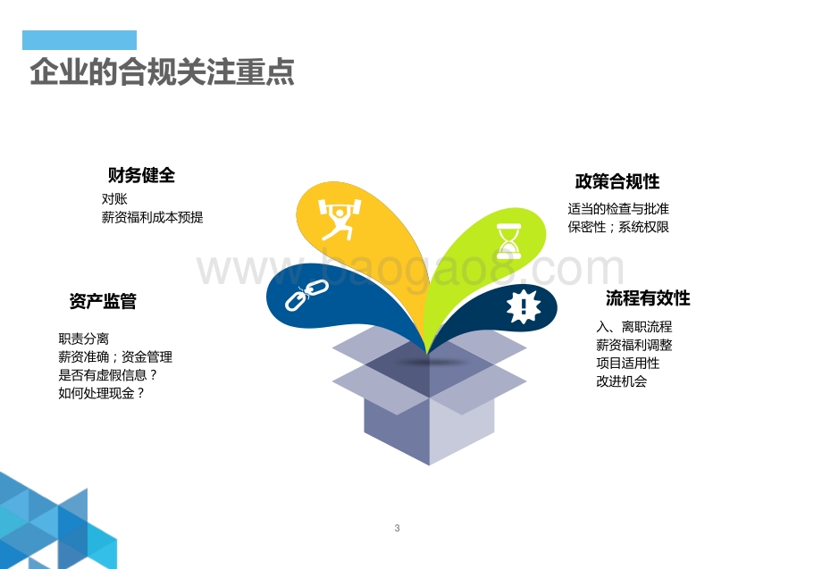 中国企业面临的人力资源合规性风险与应对策略.pdf_第3页