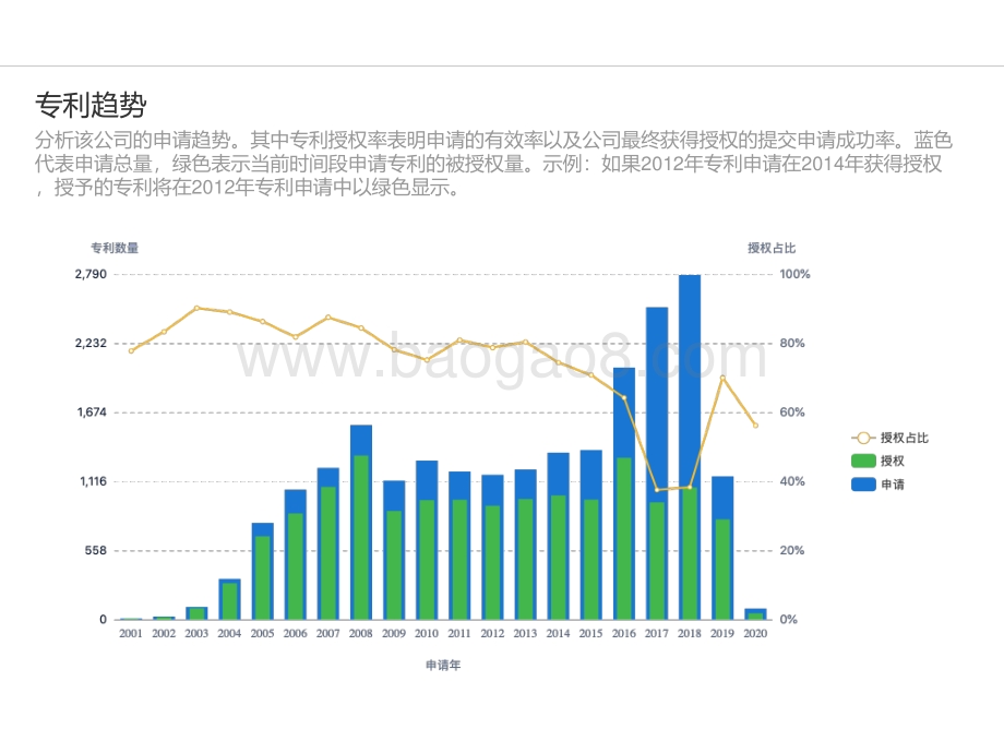 比亚迪公司创新力分析报告.pdf_第5页