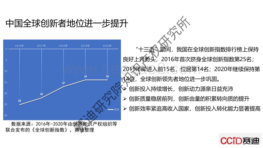 十四五制造业知识产权形势展望.pdf_第4页