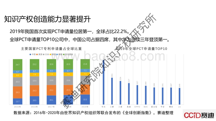 十四五制造业知识产权形势展望.pdf_第5页