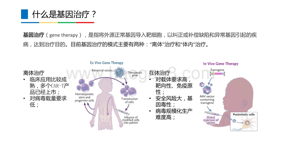 基因和细胞治疗CDMO：黄金赛道大有可为.pdf_第3页