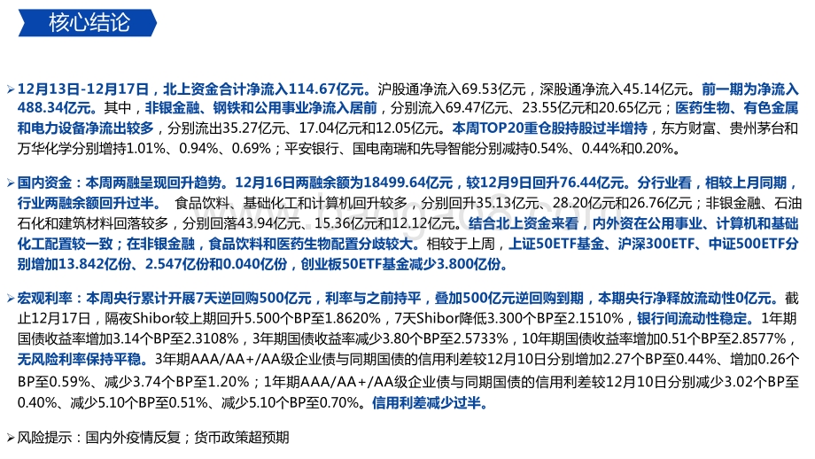2022内外资加仓公用事业、计算机、化工周报.pptx_第2页