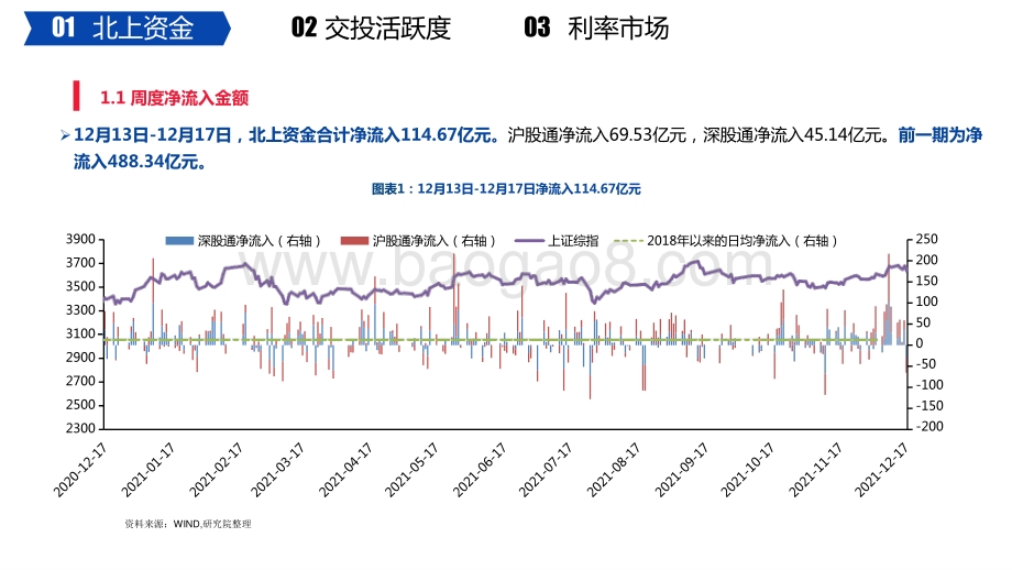 2022内外资加仓公用事业、计算机、化工周报.pptx_第4页