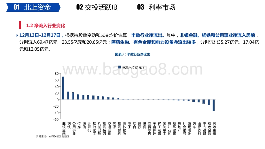 2022内外资加仓公用事业、计算机、化工周报.pptx_第5页