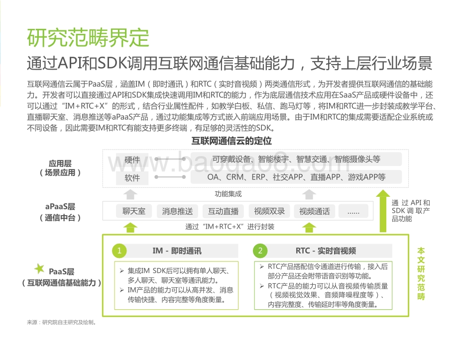 2021-2022全球互联网通信云行业研究报告.pptx_第4页