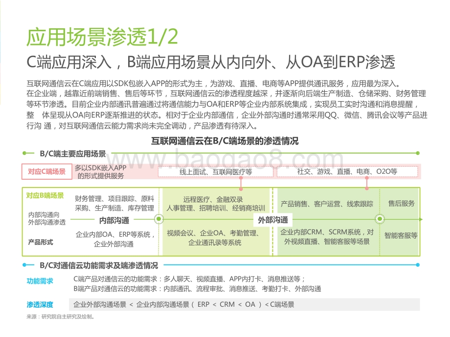 2021-2022全球互联网通信云行业研究报告.pptx_第5页