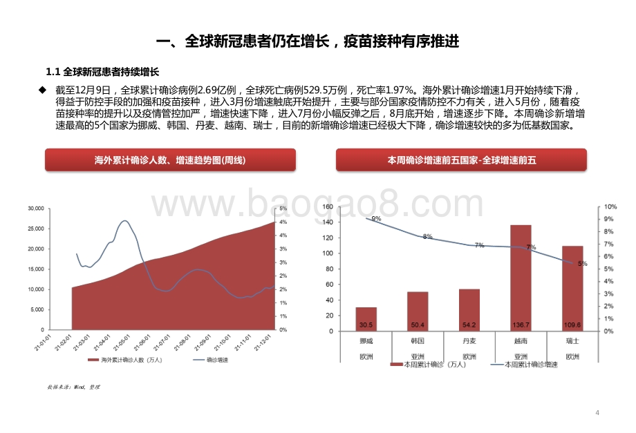 2022新冠药物研发跟踪中和抗体抗击新冠有效性分析报告.pptx_第5页
