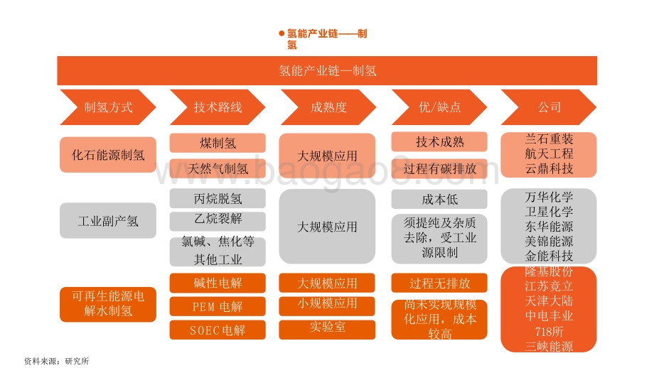 2021-2022绿色能源与前瞻性产业分析报告.pptx_第4页