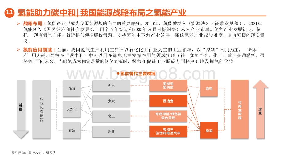 2021-2022绿色能源与前瞻性产业分析报告.pptx_第5页