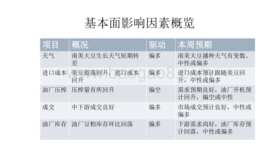 2022大豆行业需求分析报告.pptx_第2页