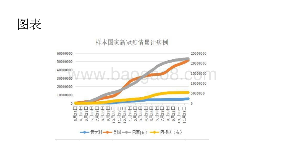 2022大豆行业需求分析报告.pptx_第4页