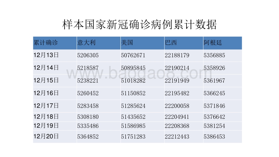 2022大豆行业需求分析报告.pptx_第5页