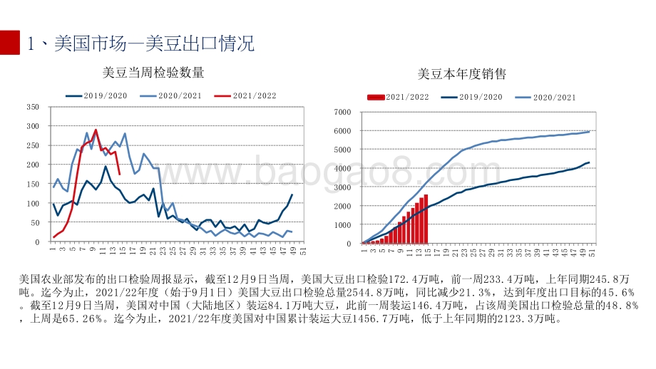 2021蛋白粕、油脂市场分析报告.pptx_第5页