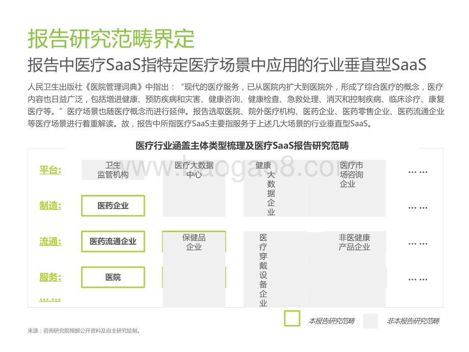 2021-2022中国医疗SaaS行业研究报告.pptx_第4页