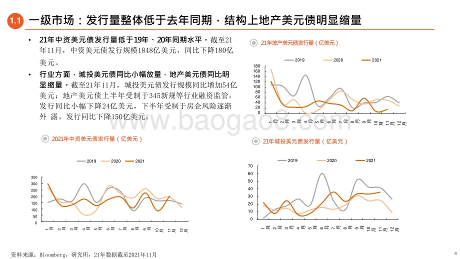 2022年中资美元债年度投资前景研究报告.pptx_第4页