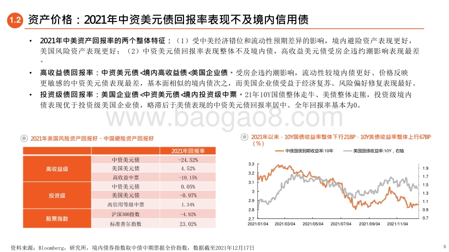 2022年中资美元债年度投资前景研究报告.pptx_第5页