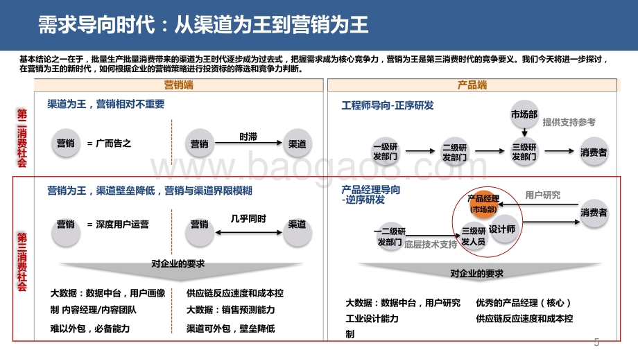 2022可选消费营销理论更迭看框架思维重构和标的筛选逻辑投资前景研究报告.pptx_第5页