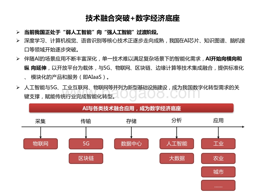 2021-2022人工智能行业AI企业上市机遇研究报告.pptx_第4页