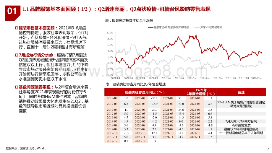 2022纺织服装年度投资分析报告.pptx_第4页
