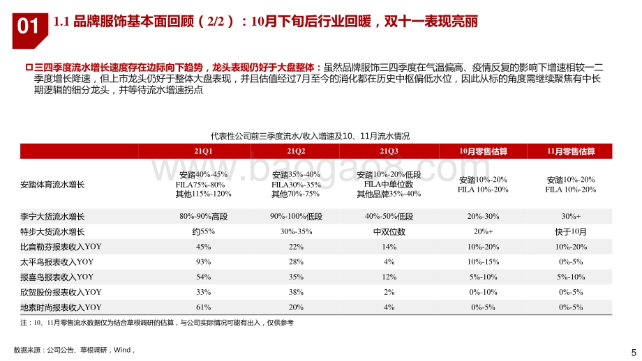 2022纺织服装年度投资分析报告.pptx_第5页
