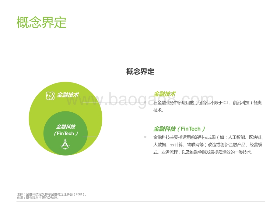 2021-2022中国FinTech行业发展洞察报告.pptx_第2页