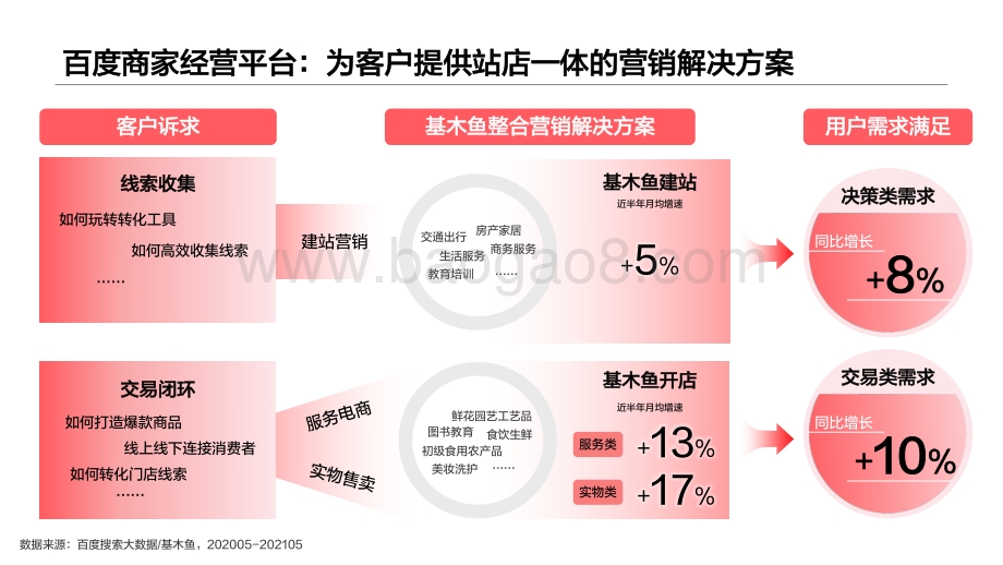 2021-2022百度商家经营平台研究报告.pdf_第2页