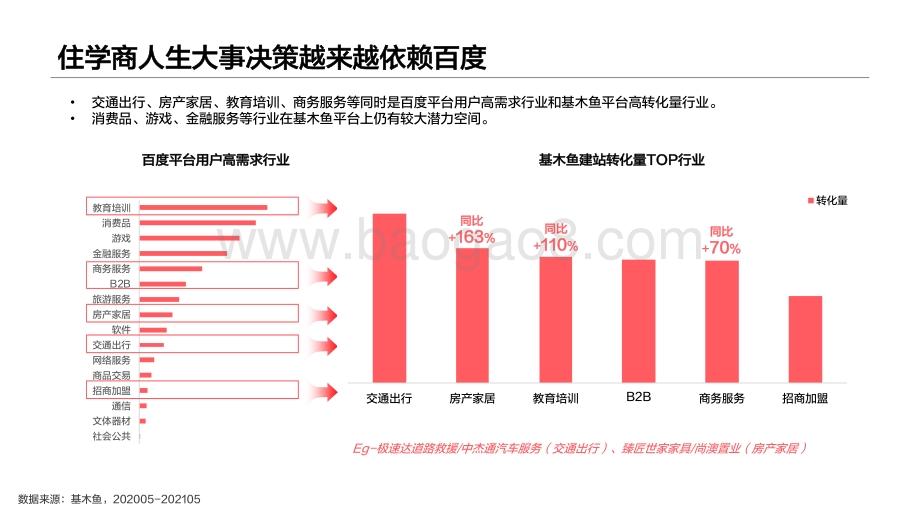 2021-2022百度商家经营平台研究报告.pdf_第4页