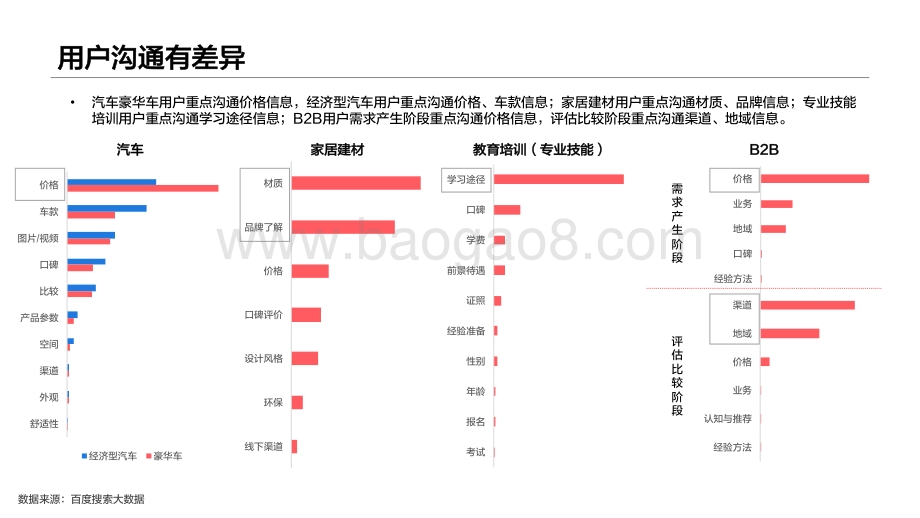2021-2022百度商家经营平台研究报告.pdf_第5页