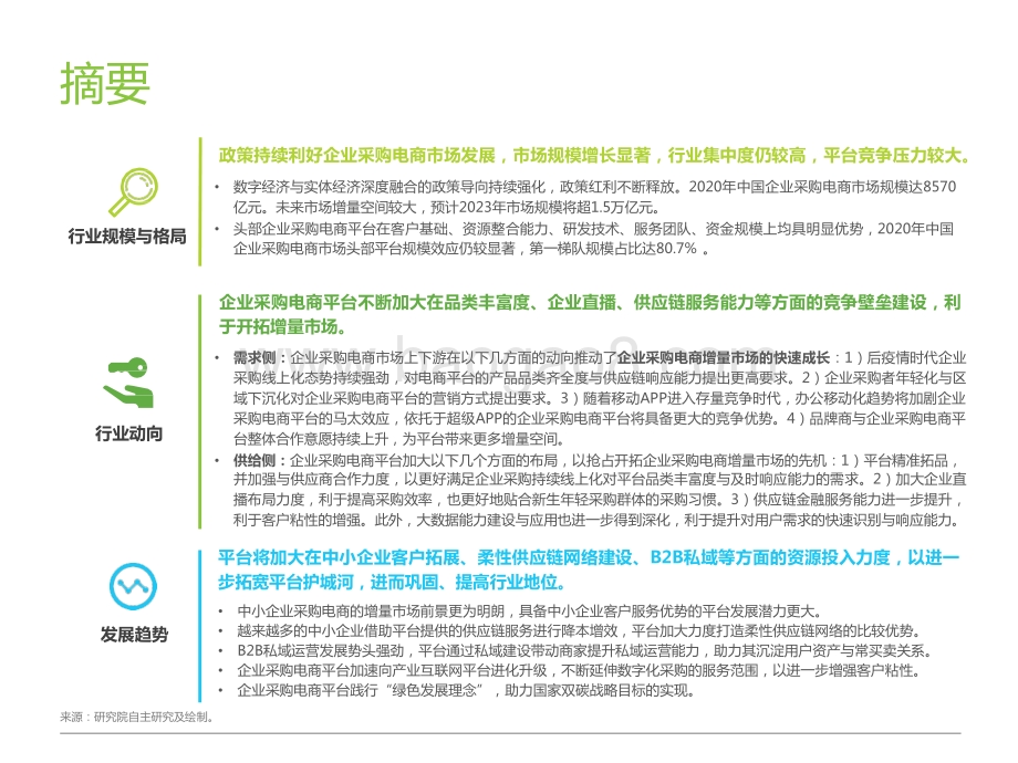 2021-2022中国企业采购电商市场研究报告.pptx_第2页
