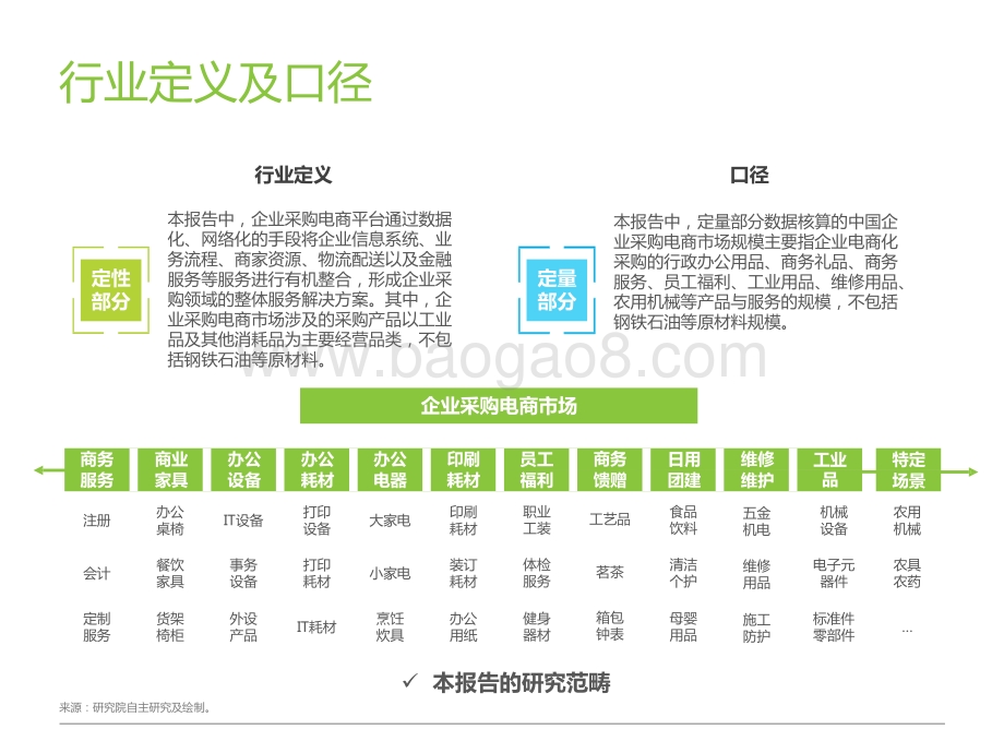2021-2022中国企业采购电商市场研究报告.pptx_第3页