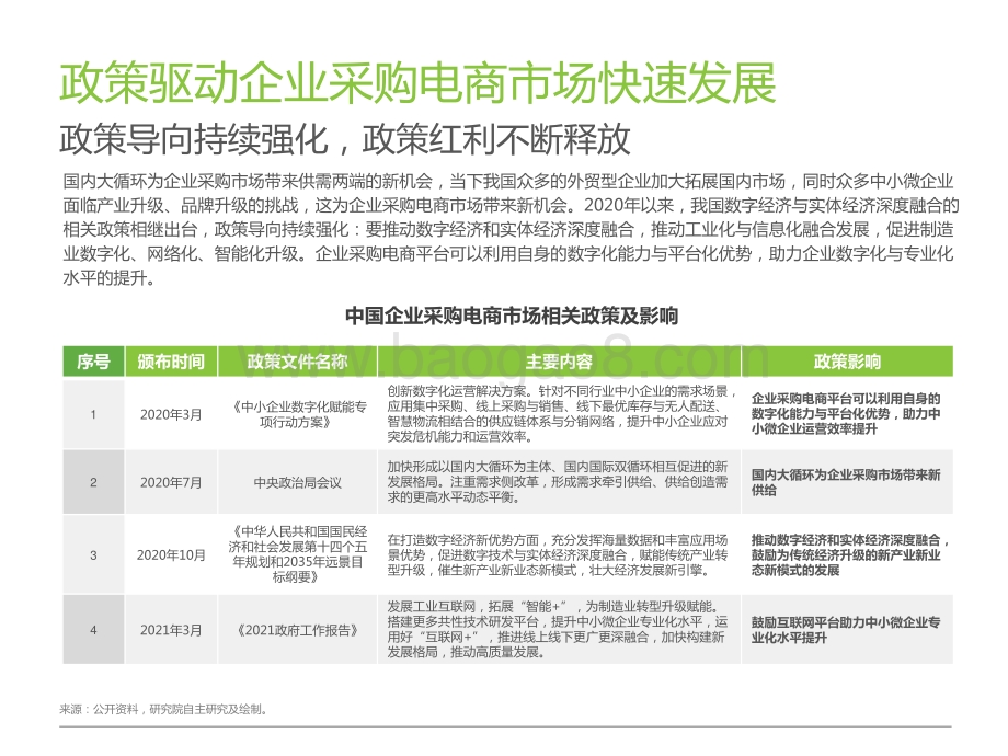 2021-2022中国企业采购电商市场研究报告.pptx_第5页