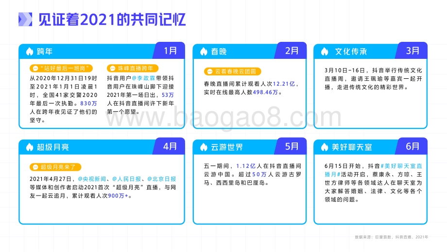 2021-2022年度抖音直播生态研究报告.pdf_第4页