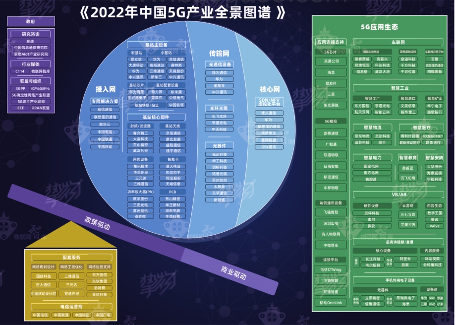 2022年5G产业全景图谱报告.pdf_第3页