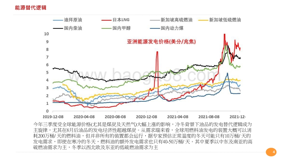 2022高低硫价差波动产能趋势研究报告.pptx_第4页