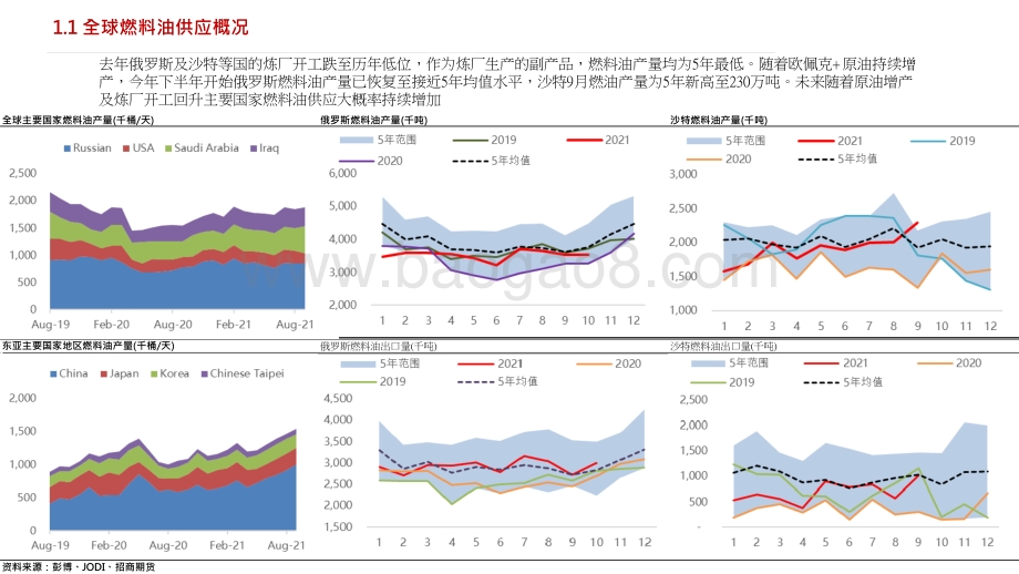 2022高低硫价差波动产能趋势研究报告.pptx_第5页